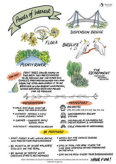 Points of interest