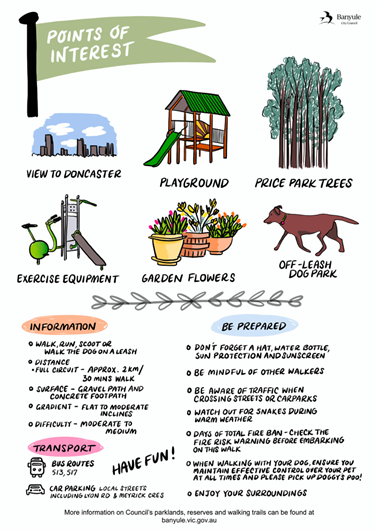 Points of interest