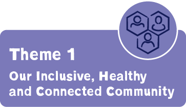 Theme 1 - Our inclusive, healthy and connected community