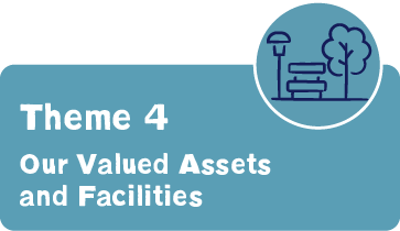 Theme 4 - Our valued assets and facilities